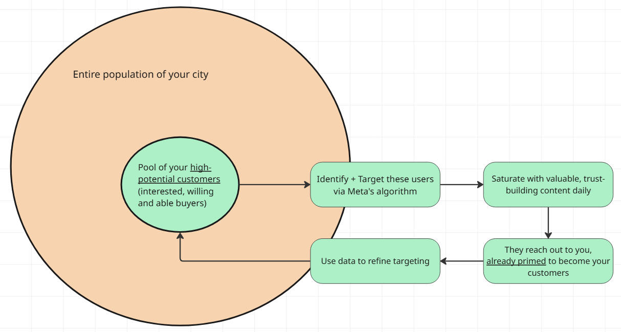 LocalStars workflow