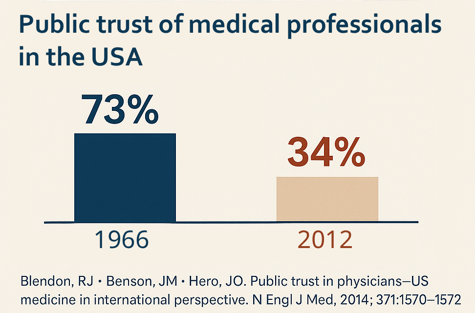 Trust Gap illustration
